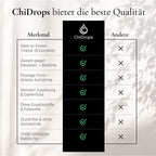 ChiDrops CLEANSE - Kraftvolle Pflanzenextrakte