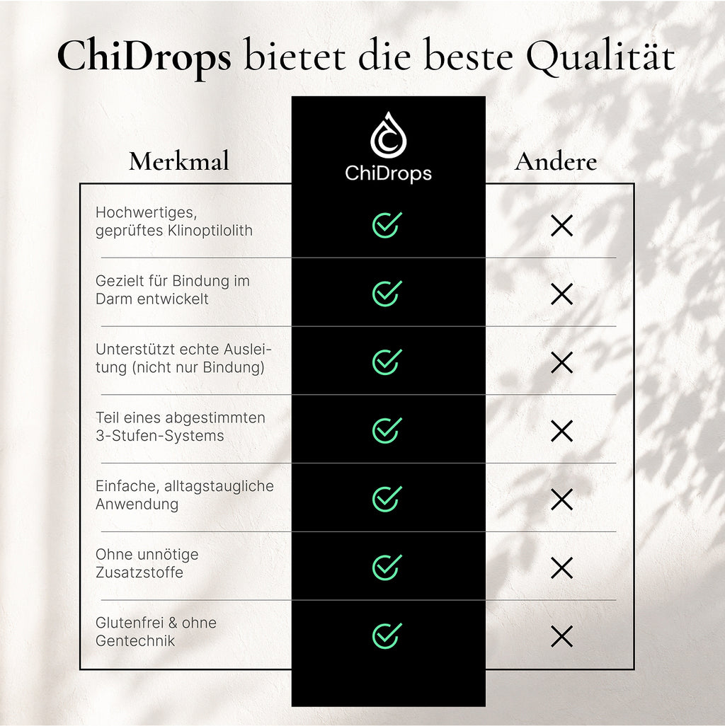 ChiDrops DETOX - Mikronisiertes Vulkanmineral