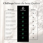 ChiDrops DETOX - Mikronisiertes Vulkanmineral