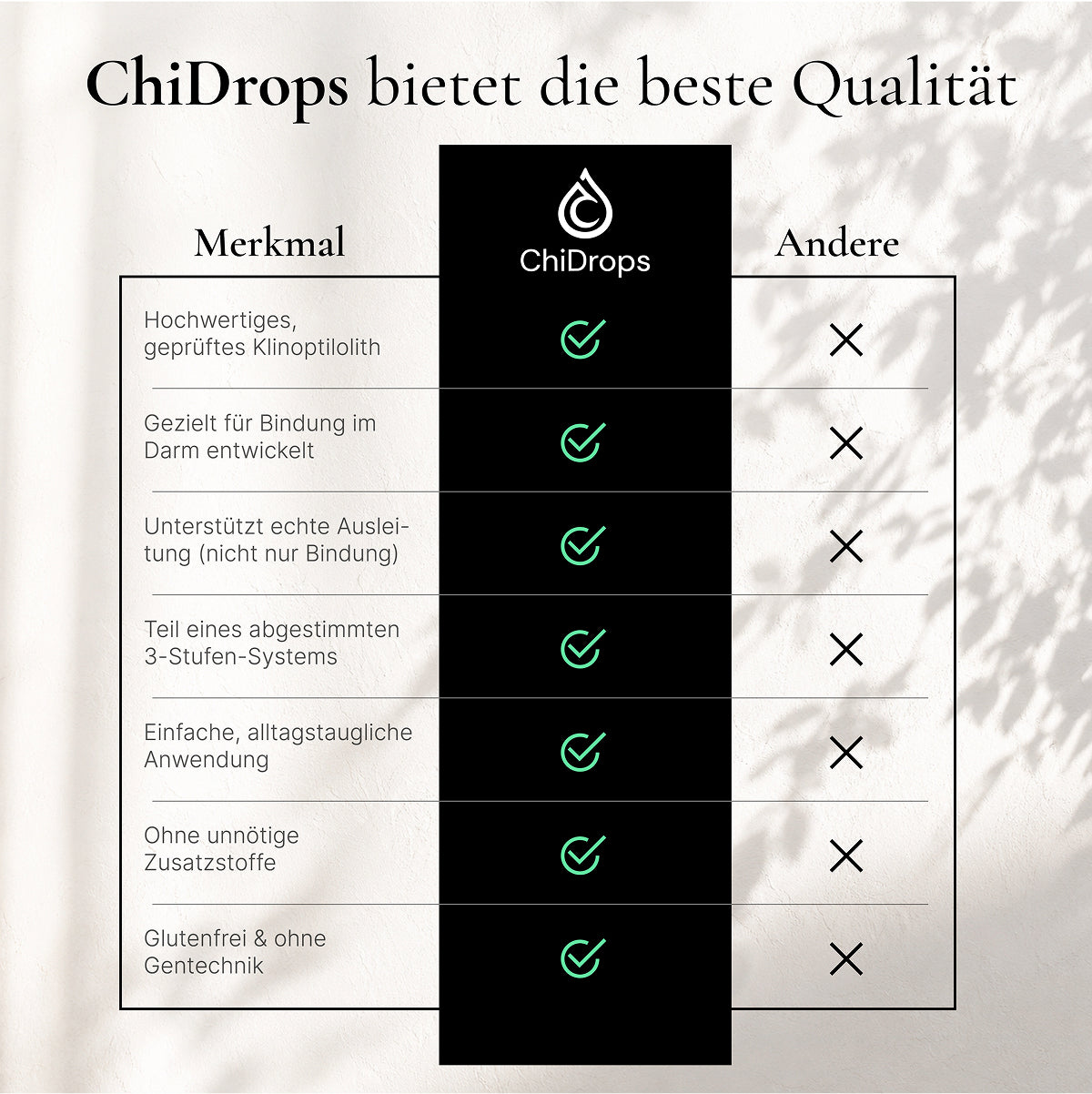 ChiDrops DETOX - Mikronisiertes Vulkanmineral