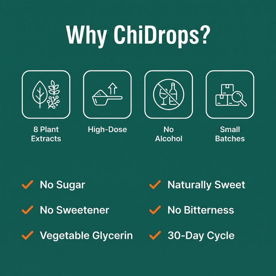 Why ChiDrops